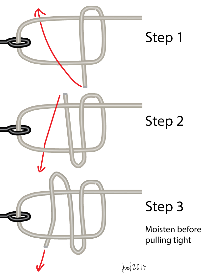 Tying The fly fishers knot